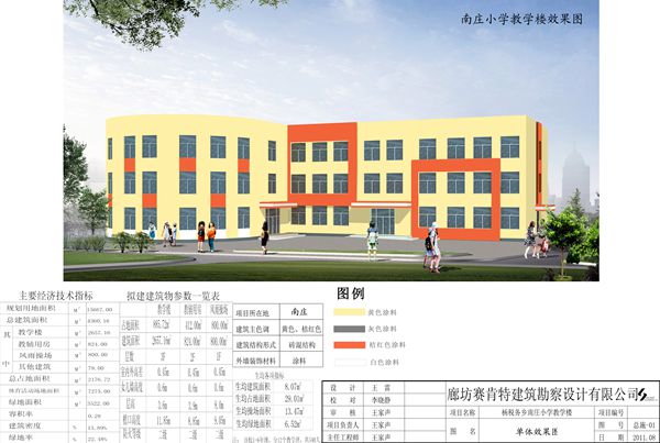 廊坊市安次區(qū)楊稅務鄉(xiāng)南莊小學教學樓工程